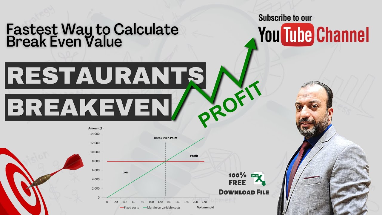 تحليل نقطة التعادل (Breakeven Analysis) للمطاعم