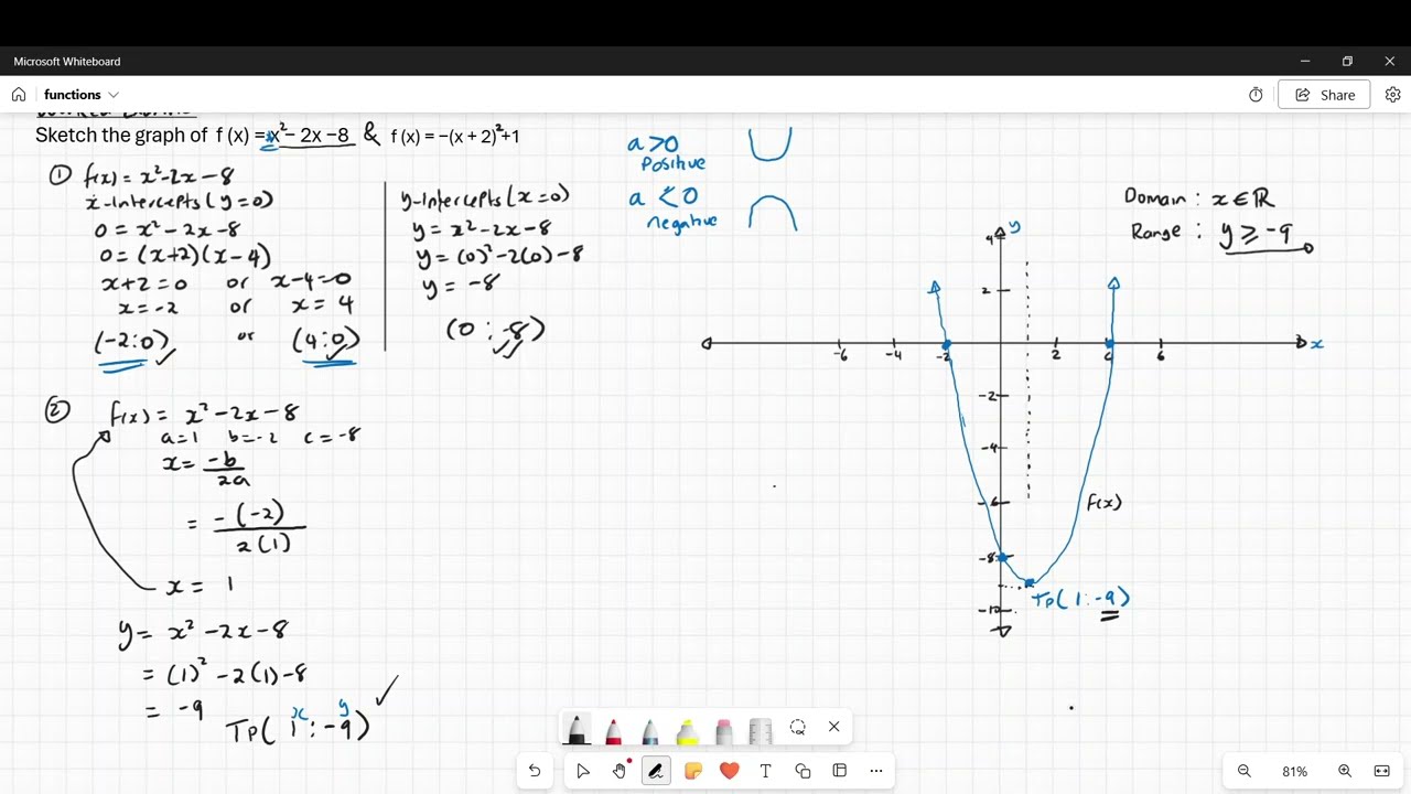 FUNCTIONS; sketching quadratic functions