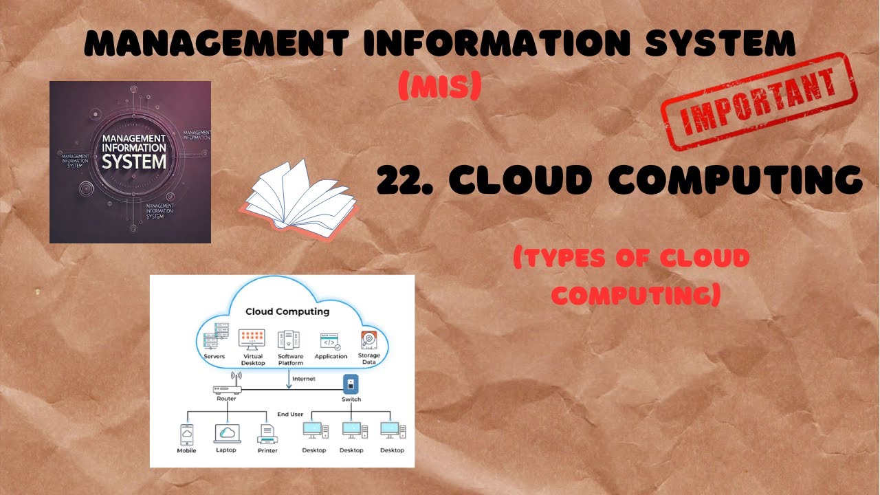 22. What is Cloud Computing?  | Types of Cloud Computing: Public, Private, Hybrid | MIS