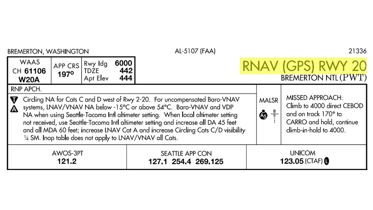 Unscrambling RNAV, RNP, and Other Chart Naming Conventions and Notes