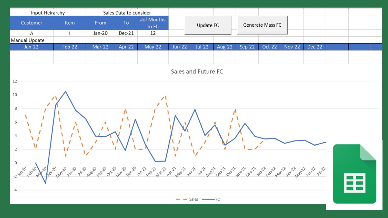 demand forecasting