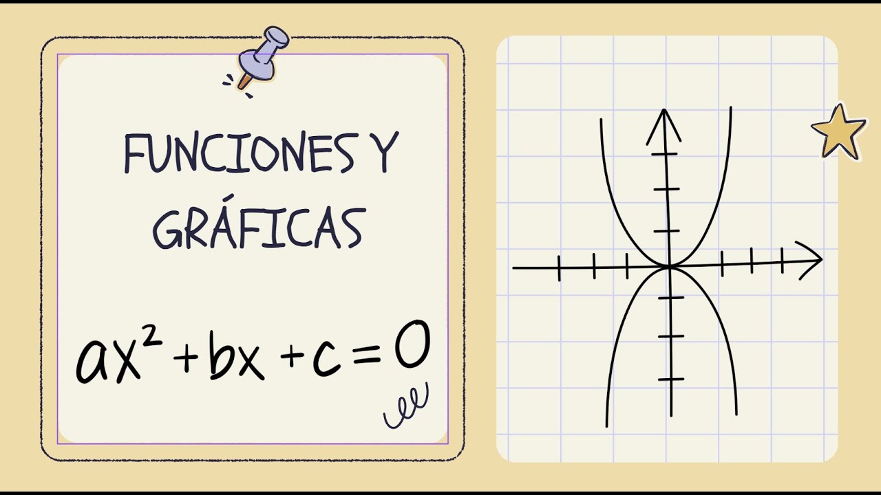 Funciones y gráficas- ejercicios