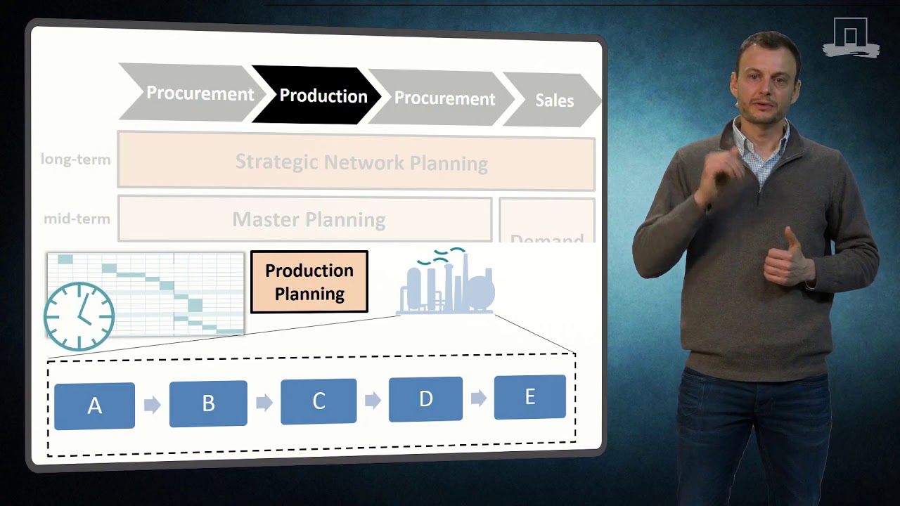 4.3.3 Elements of the Advanced Planning Matrix