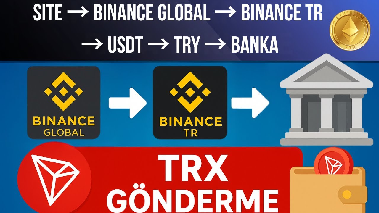 Site&rsquo;den &rarr; Binance Global &rarr; Binance TR: USDT &rarr; TL &Ccedil;evirip Bankaya &Ccedil;ekme (2025 Adım Adım)