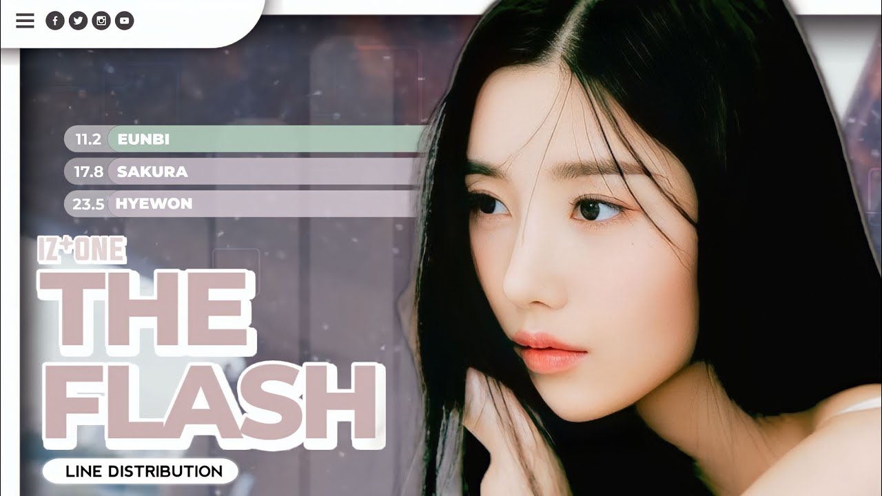 [How Would] IZ*ONE (아이즈원) - The Flash (By KWON EUNBI)| Line Distribution