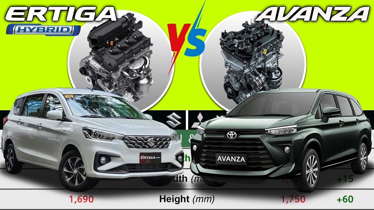Suzuki Ertiga HYBRID GLX vs Toyota Avanza G CVT || Car Specs Comparison