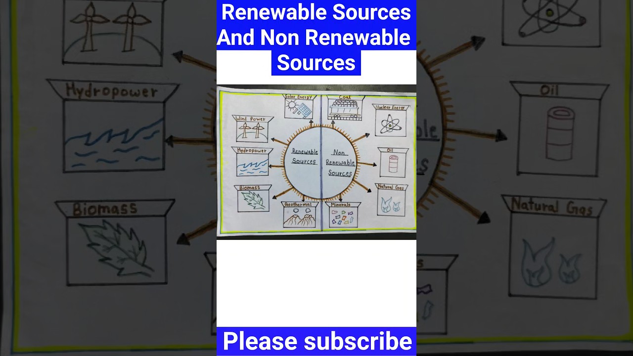 Renewable Sources And Non Renewable  Sources 