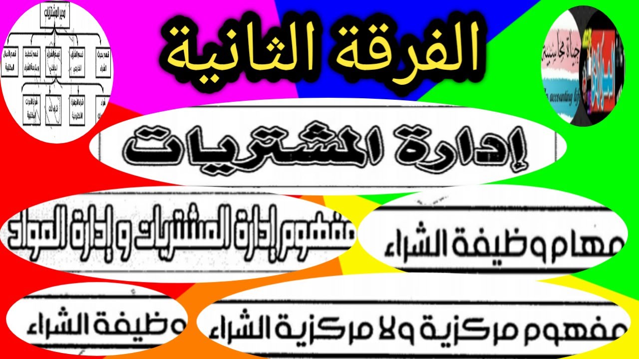 ادارة المواد*مفهوم إدارة المشتريات*وظيفة الشراء*مهام وظيفة الشراء*الفرقة الثانية*مركزيةالشراء و اللا
