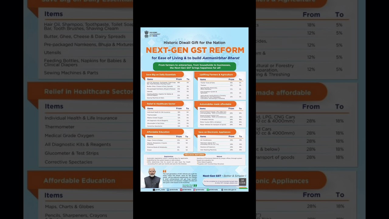 ##new GST Reforms ##tranding##taxreforms