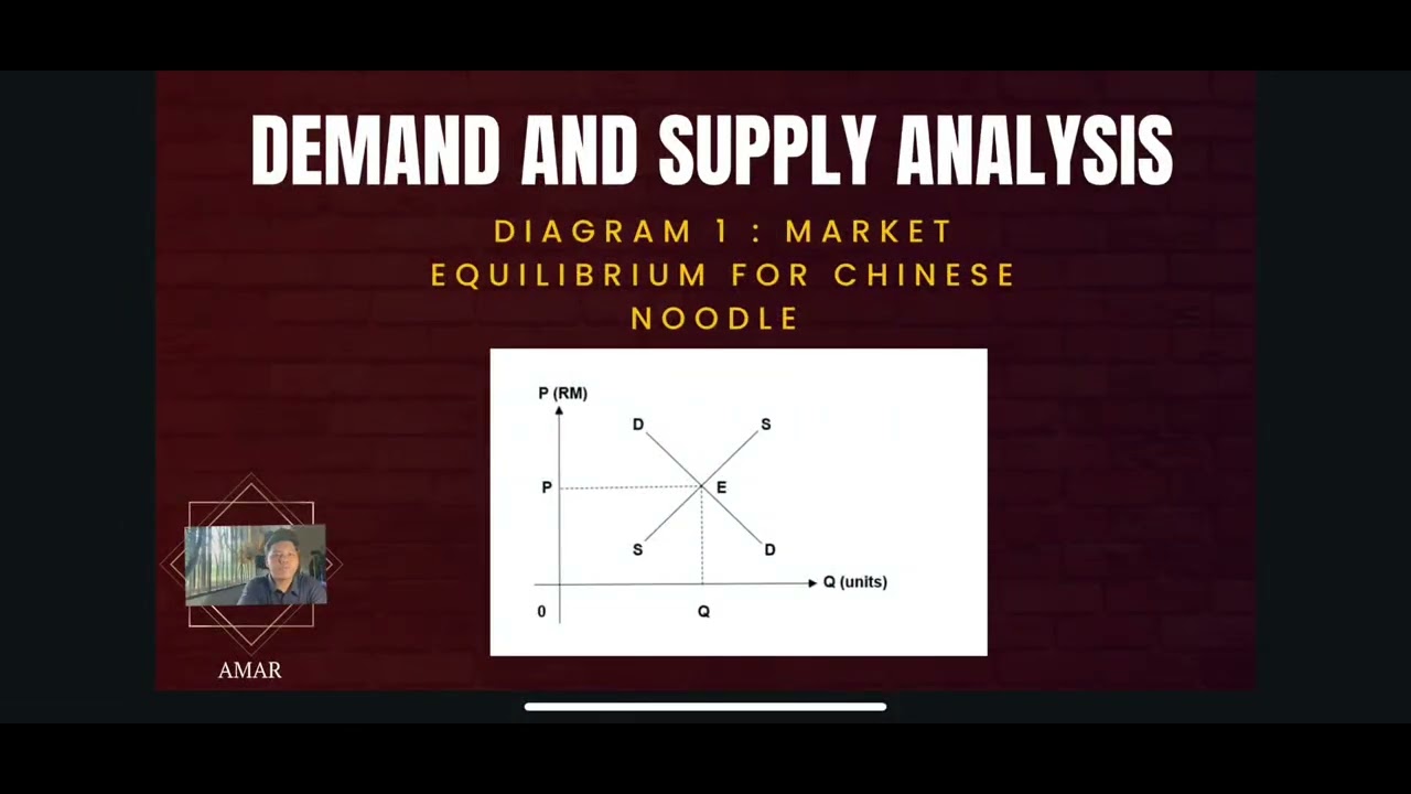 ECO162 ASSIGNMENT-  CHINA