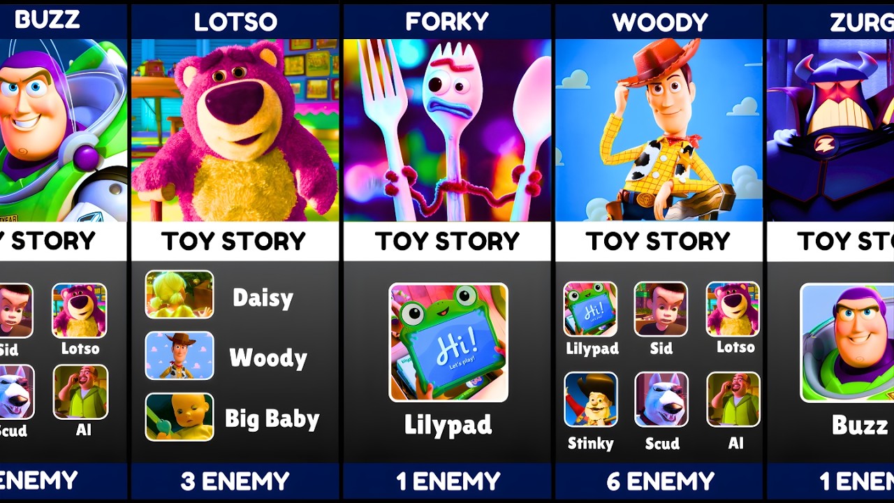 Toy Story Character How Many Enemy