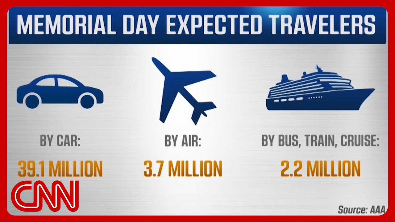 ~13% of Americans to travel Memorial Day weekend: What to know