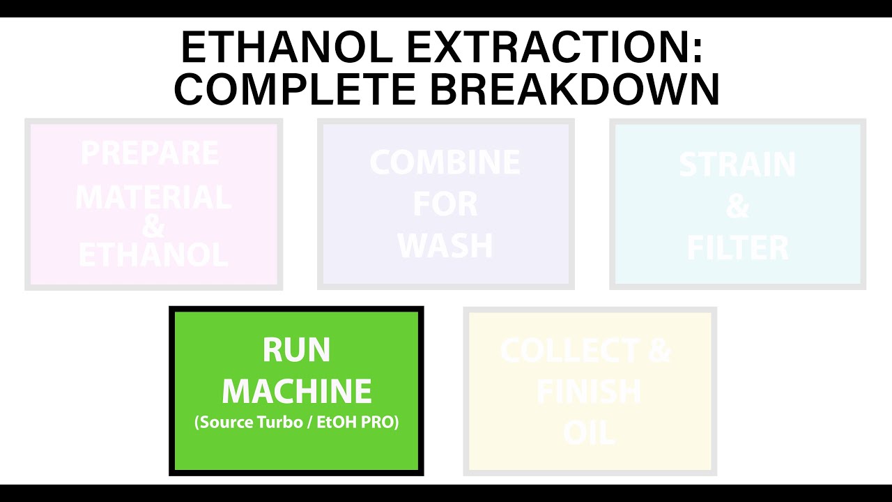 4) Run Machine