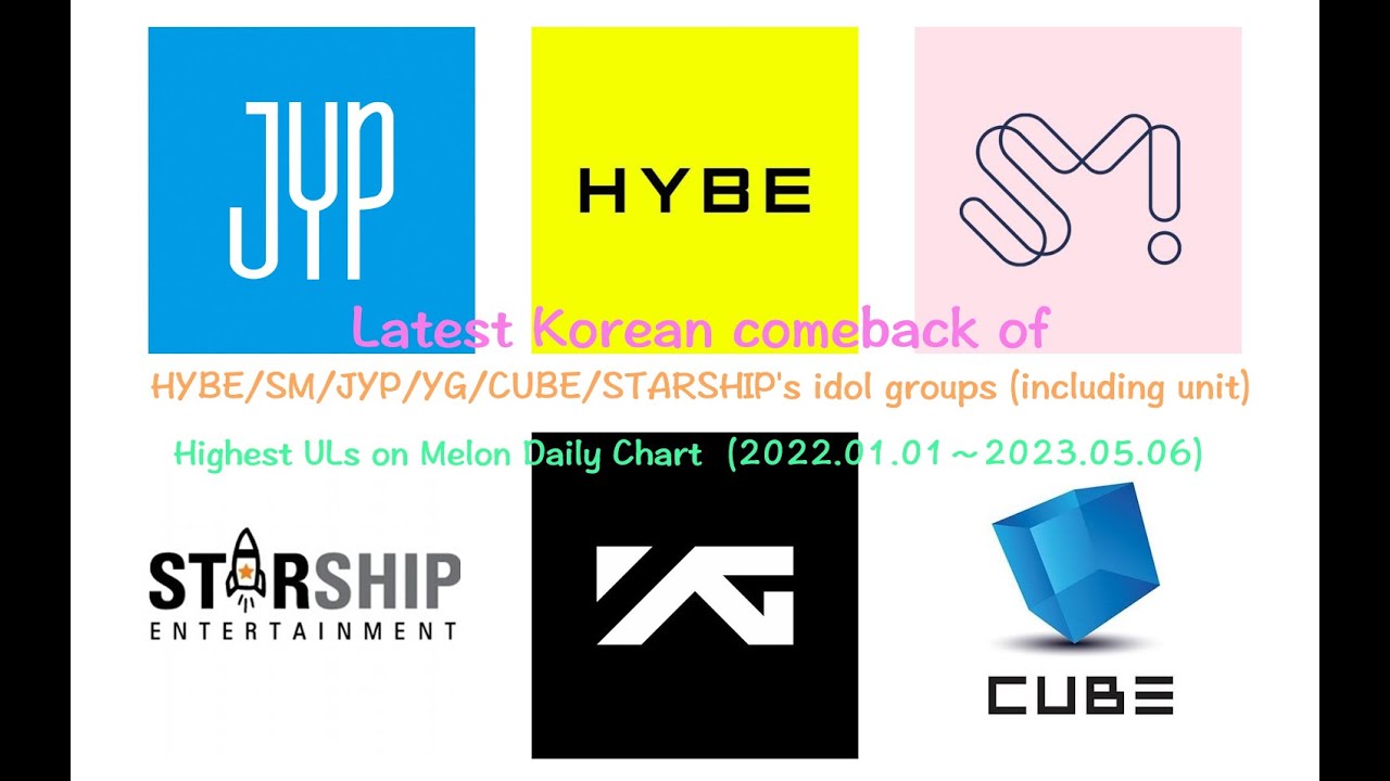 HYBE/SM/JYP/YG/CUBE/STARSHIP's idol groups (including unit) Highest ULs on Melon Daily Chart（2022~）
