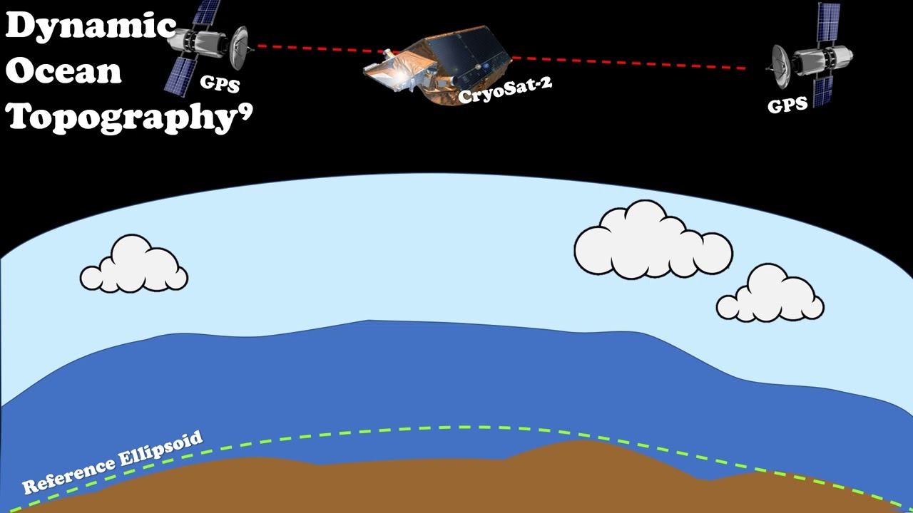 Altimetry and Its Applications