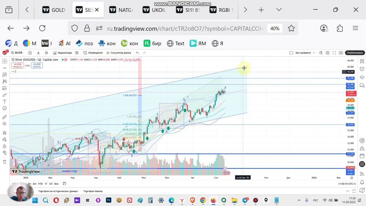 XAGUSD фьючерс на серебро SILVER.прогноз на среднесрок. Рост на исторический максимум продолжается