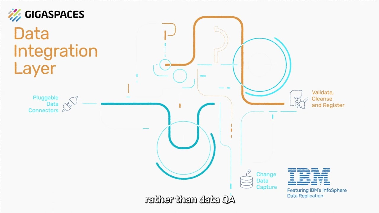 GigaSpaces Digital Integration Hub (DIH) featuring IBM IIDR