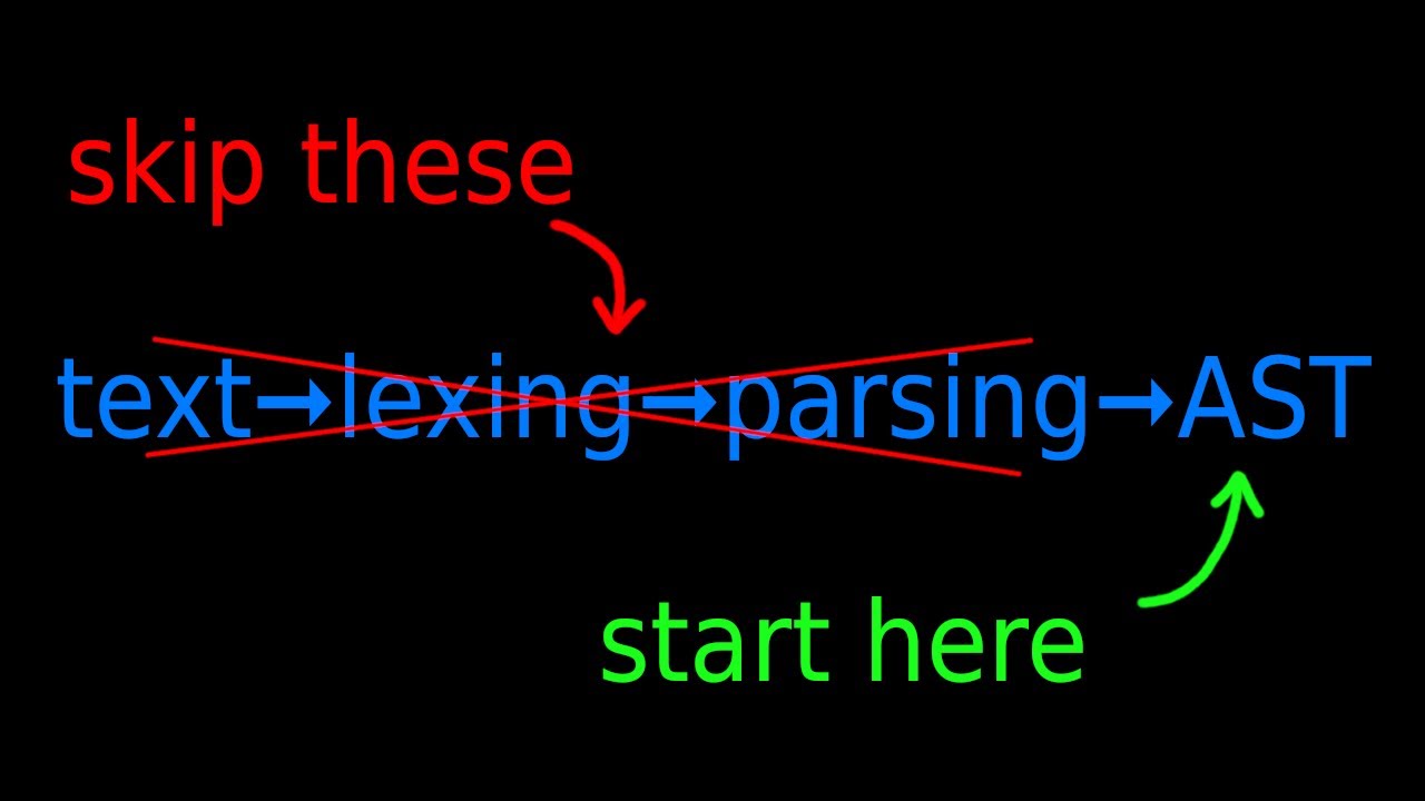 Direct AST editing