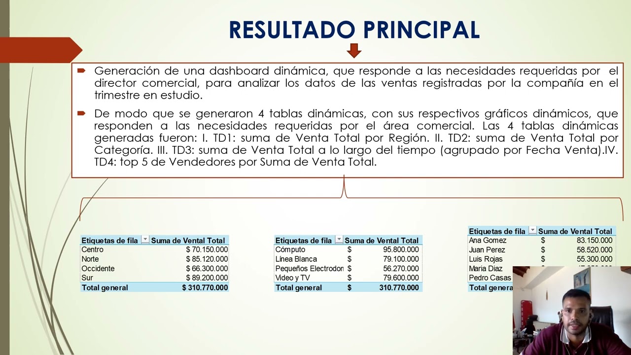 VIDEO DE EXPLICACION DE GRAFICOS REALIZADOS CURSO DE EXCEL MANEJO DE DATOS ORGANIZACIONALES 2026