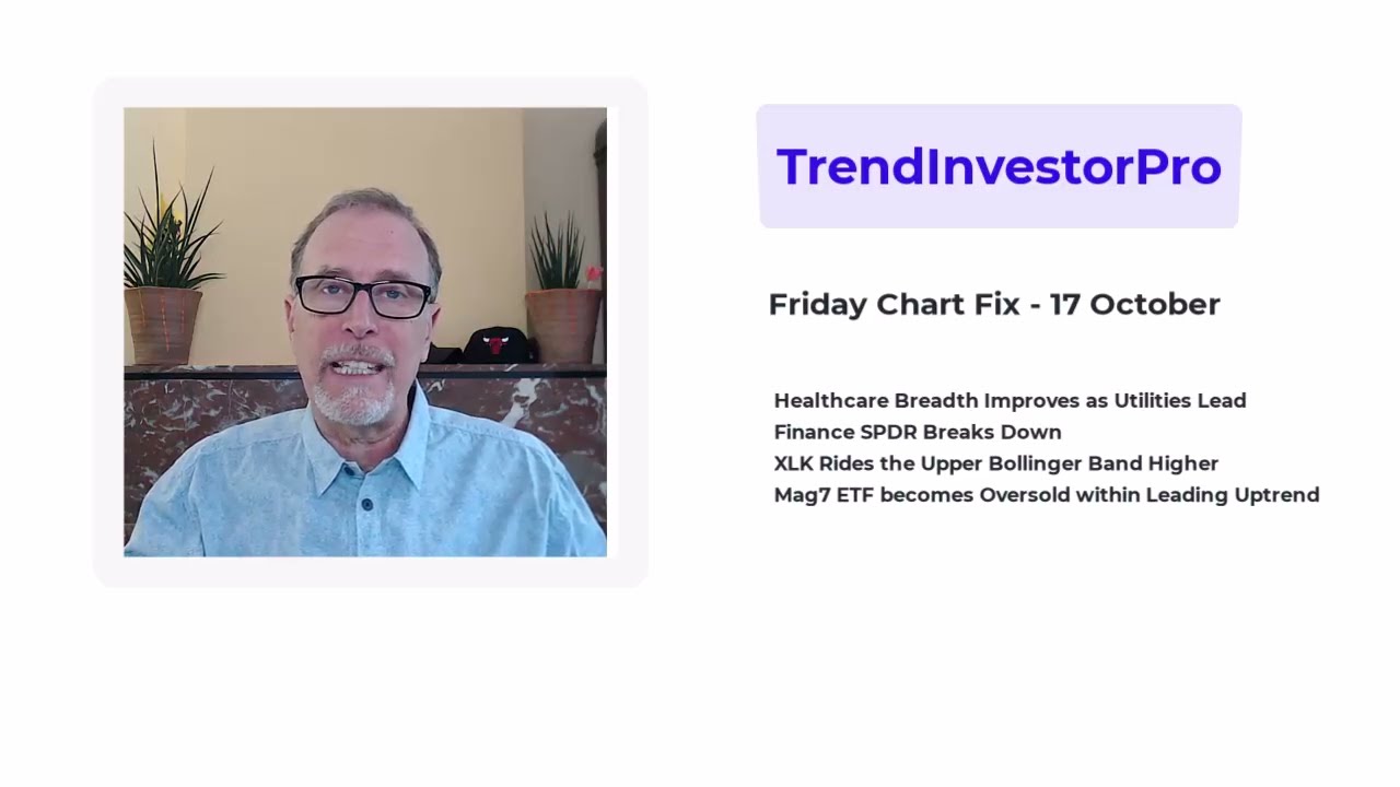 Ranking Performance, XLF Breakdown, XLK Holds Up and MAGS Sets Up