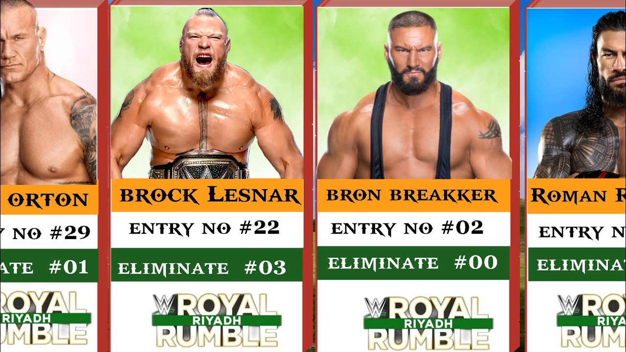 Результаты WWE Royal Rumble 2026 – Шокирующие победители и впечатляющие возвращения