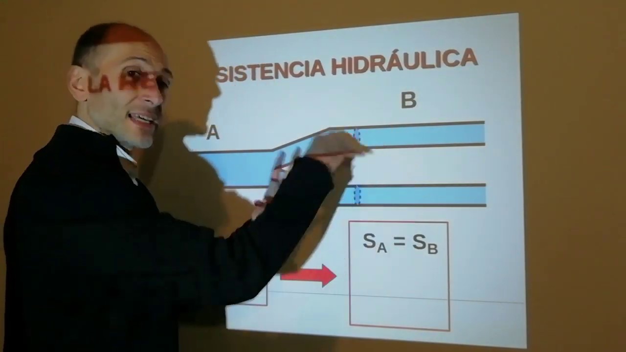 ¿Por qué las arteriolas son el sitio de mayor resistencia en la circulación sistémica? Parte 1