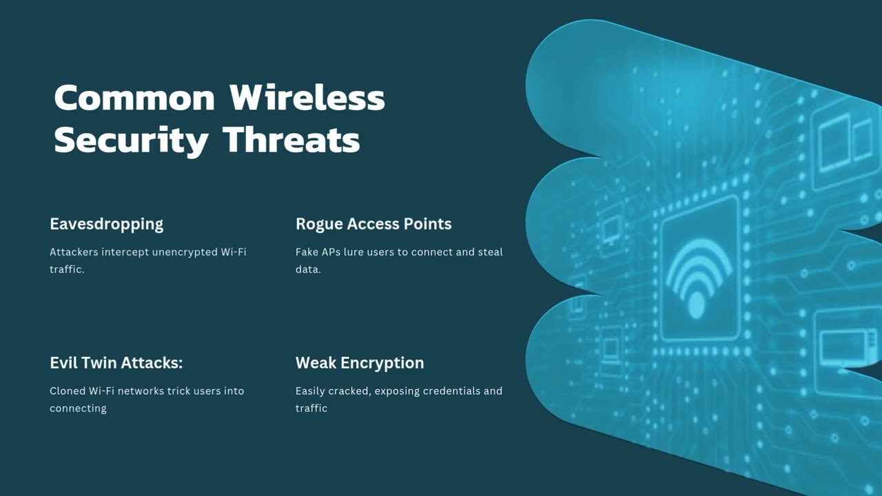 NOS 120 Lesson 3:  Linux Network Security
