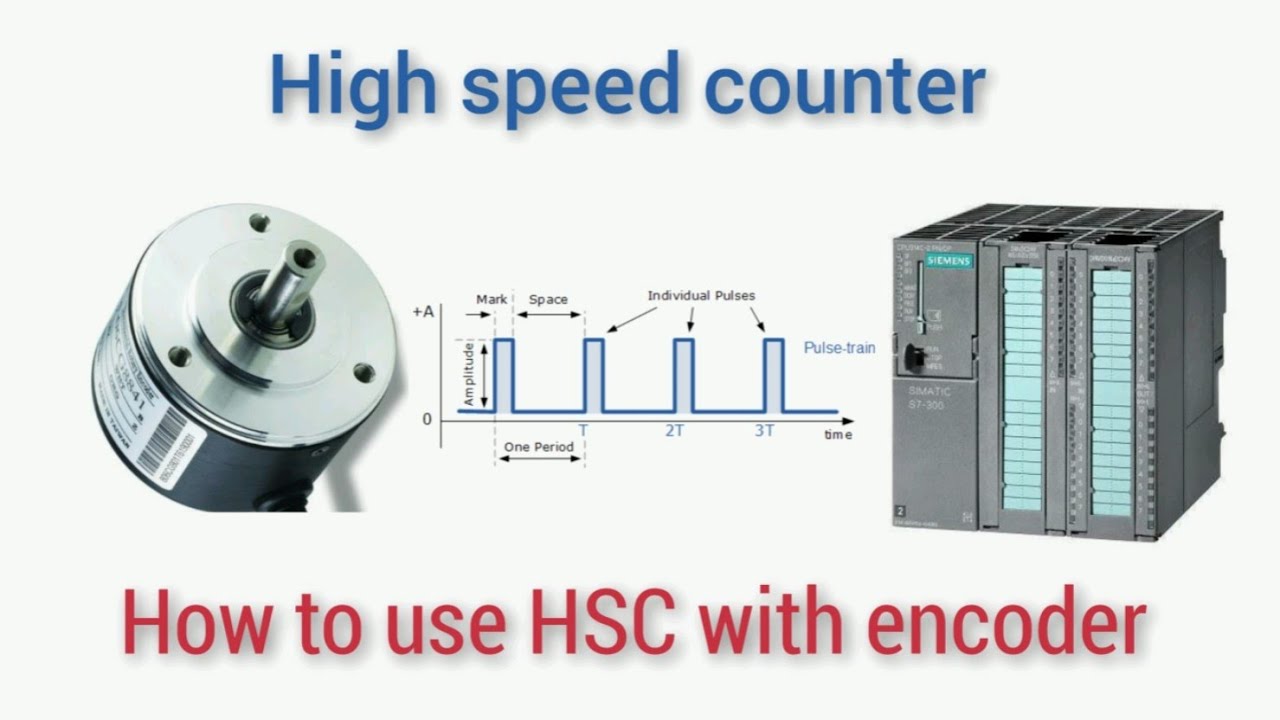 How to use high speed counter with encoder PLC S7-1200 (TIA portal)|| technology object