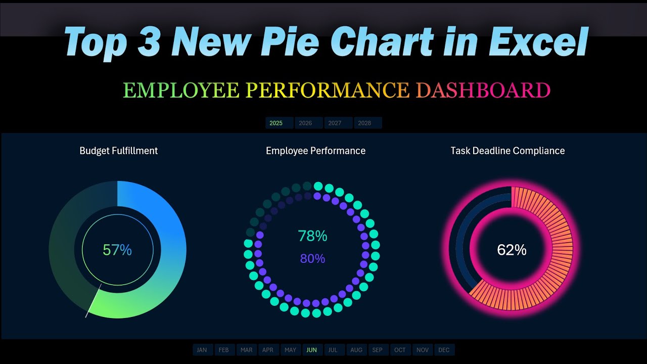 Top 3 New Pie Chart Designs for Excel Dashboards