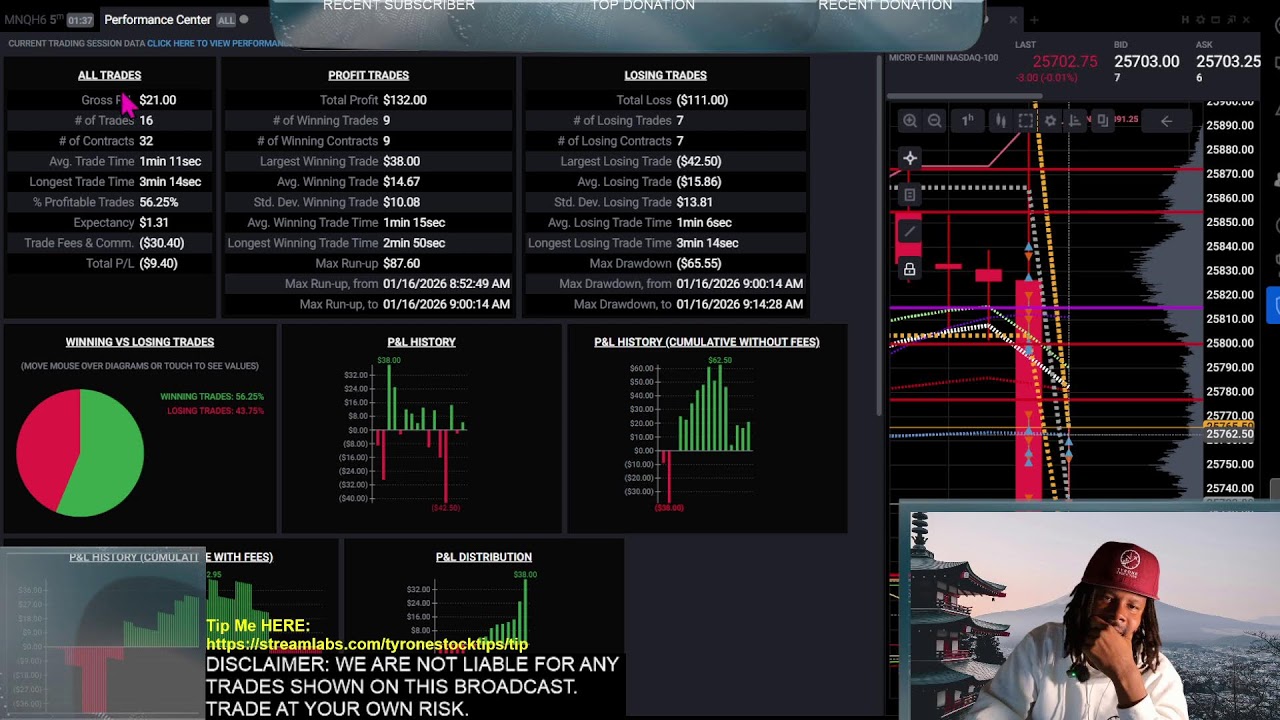 [LIVE] Road to $1Million: Real-Time Futures Scalping & Risk Management