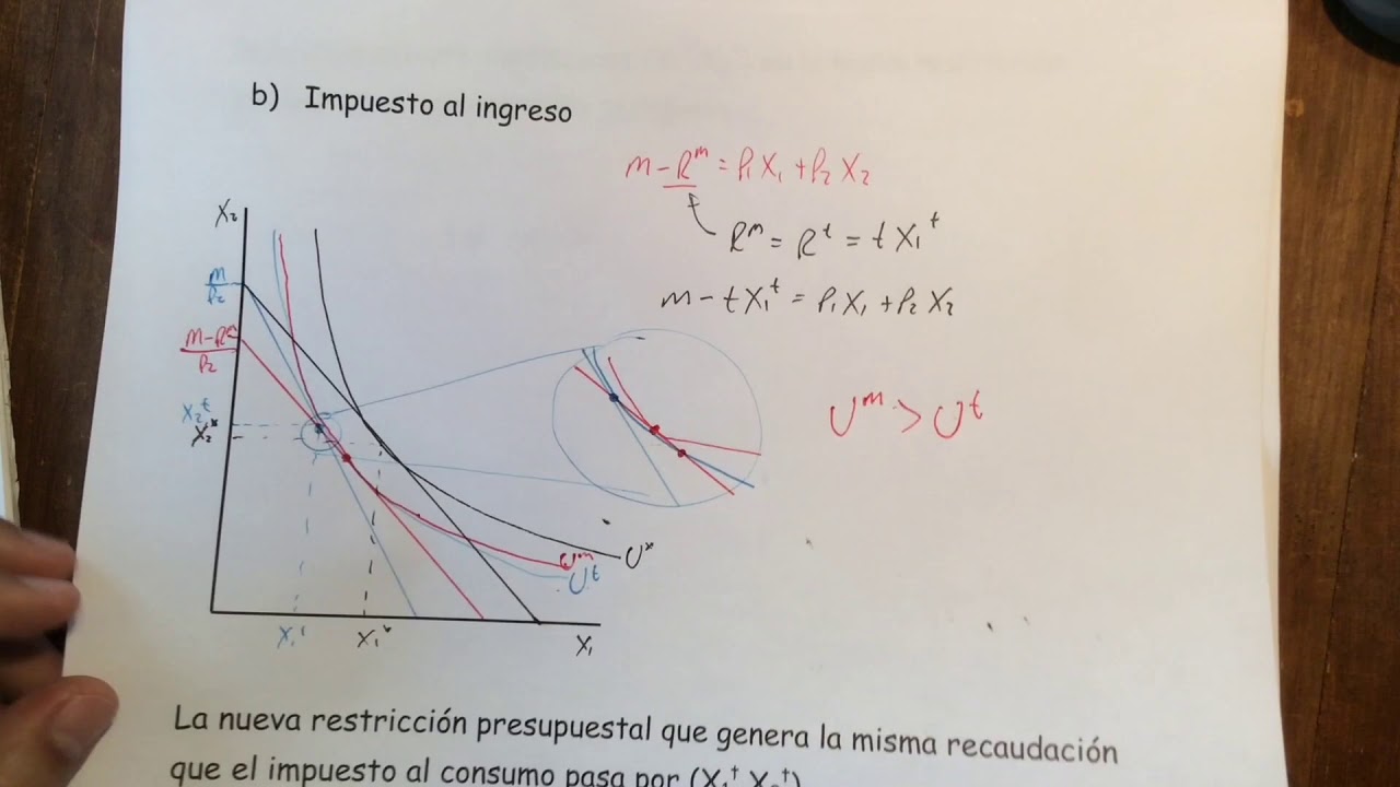 3.7 Aplicación  de la FUI (Parte 2)