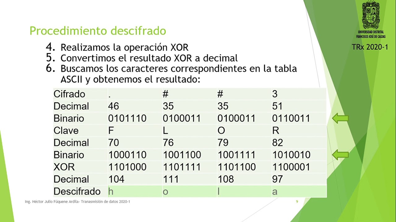 Cifrado de Vernam