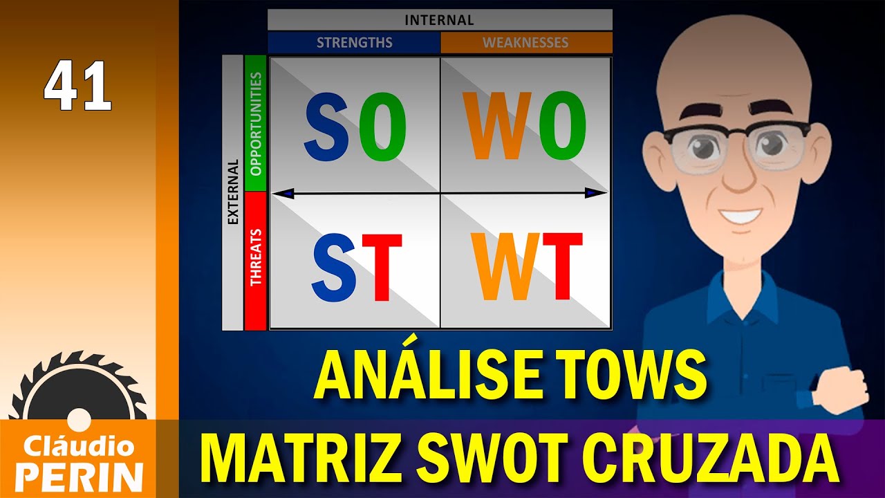 Análise TOWS (Matriz SWOT Cruzada)