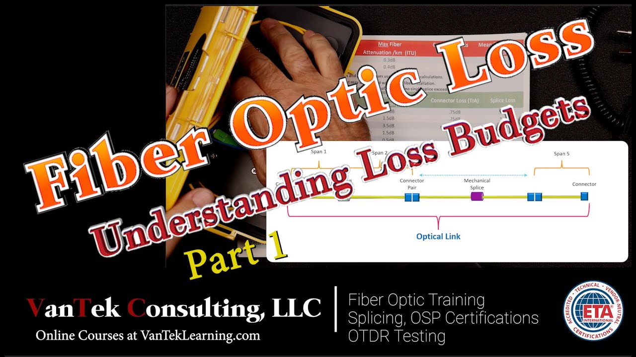 Fiber Optic Loss - Understanding Loss Budgets Part 1