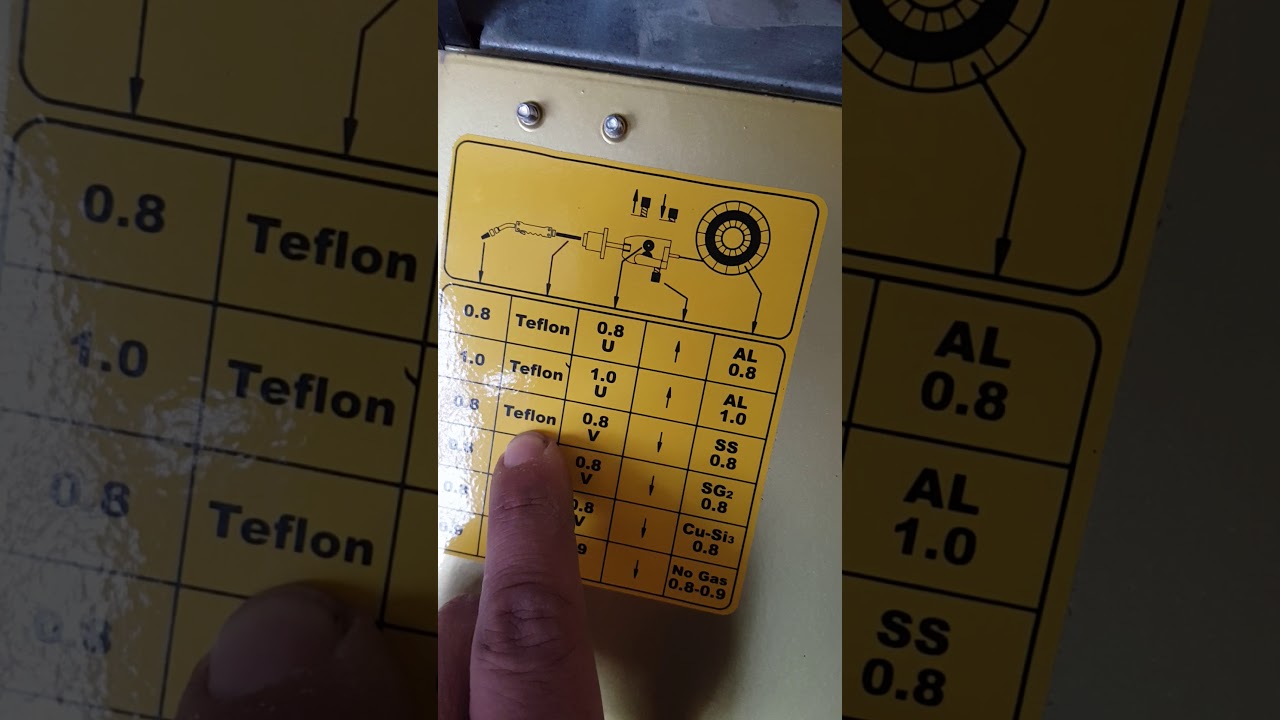 Gaz altı kaynak makinesi fimer queen 220