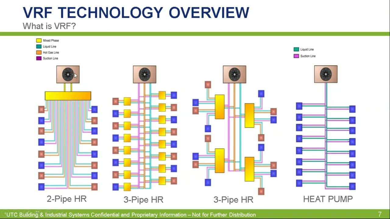 CBHCC: Variable Refrigerant Flow (VRF) Systems - Webinar 4/22/20