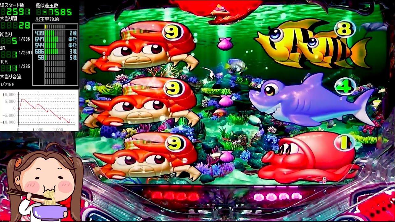 Pスーパー海物語IN沖縄5【沖海5】パチンコライブ配信 海物語ライブ生配信 いいじゃんホール実践実機配信 『いいじゃん ++246 海物語Live』