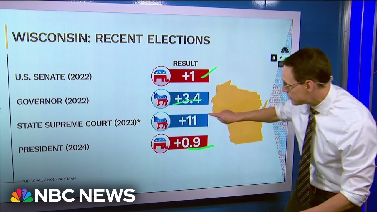 Steve Kornacki: Wisconsin Supreme Court race will test Democrat’s off-year turnout 'advantage'