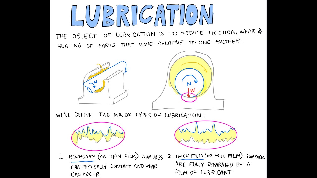 Machine Design: Lubrication - Lecture 21A