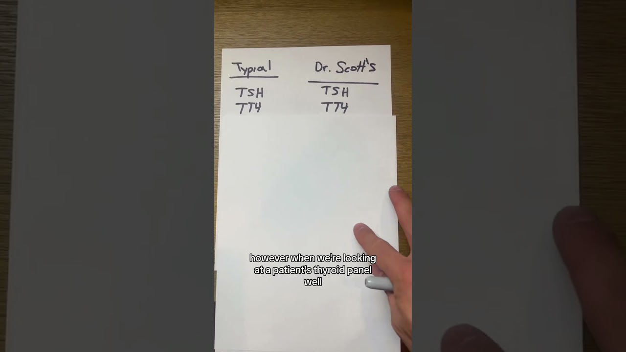 Part 2- Fatigue, Weight Gain, Depression, Brain fog, BUT your told your labs are normal?
