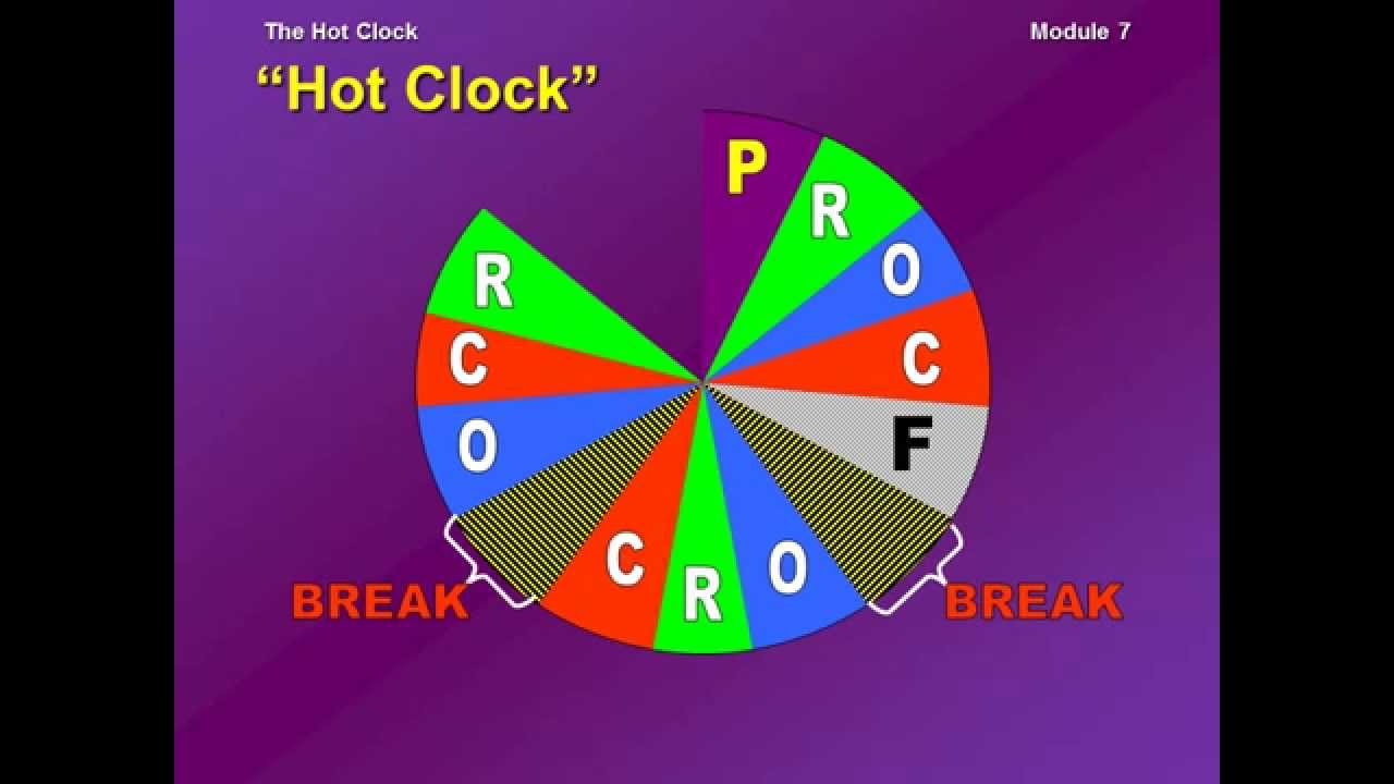 The Hot Clock