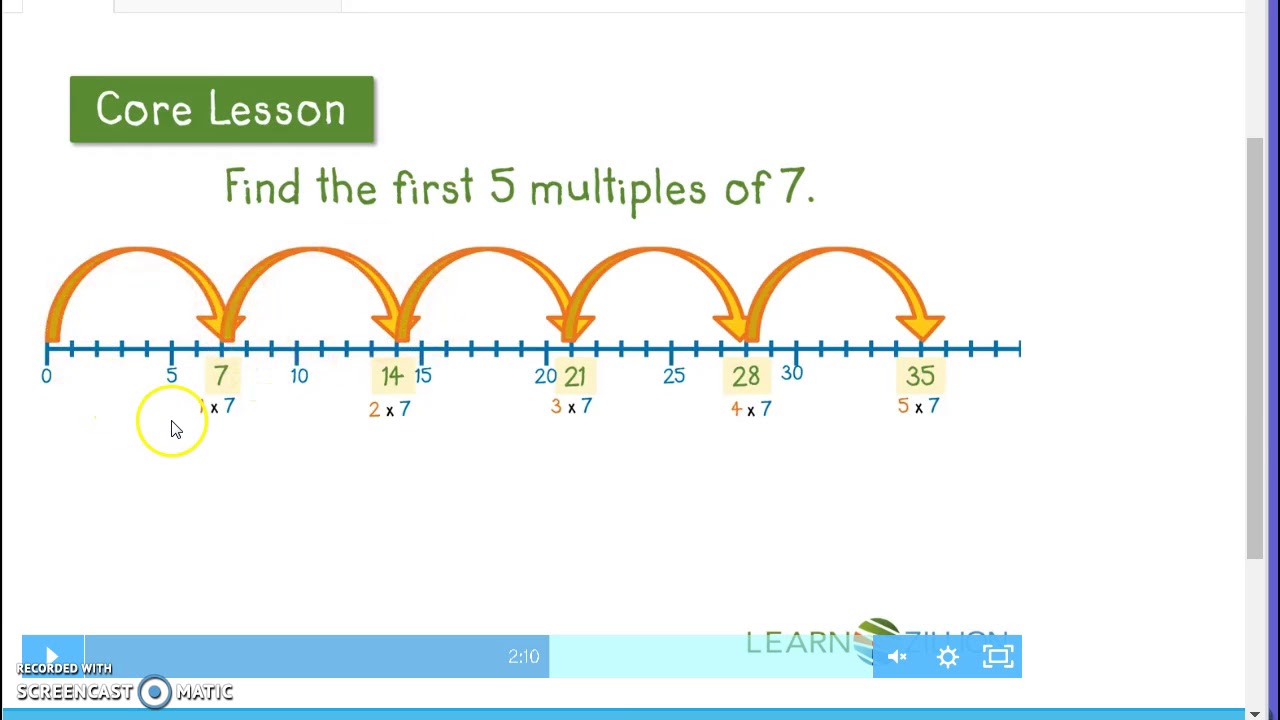 Multiples (Using a Numberline)