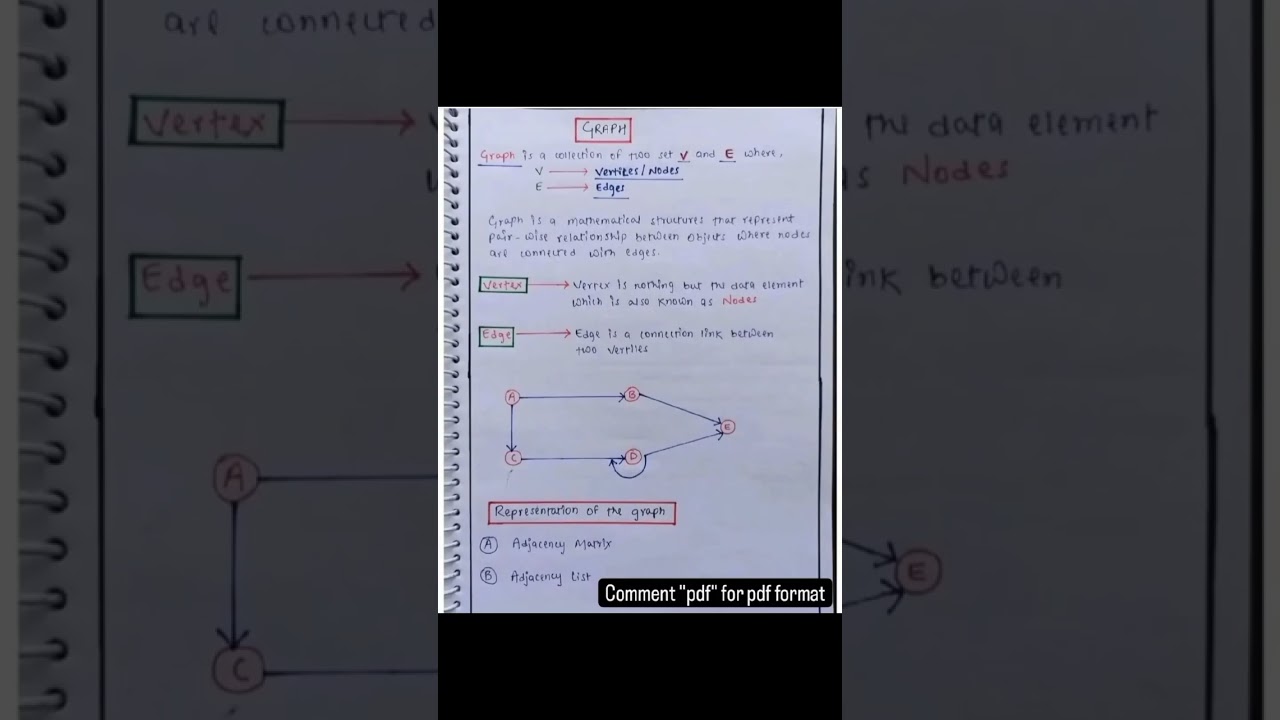 WHAT IS GRAPH IN DATA STRUCTURE