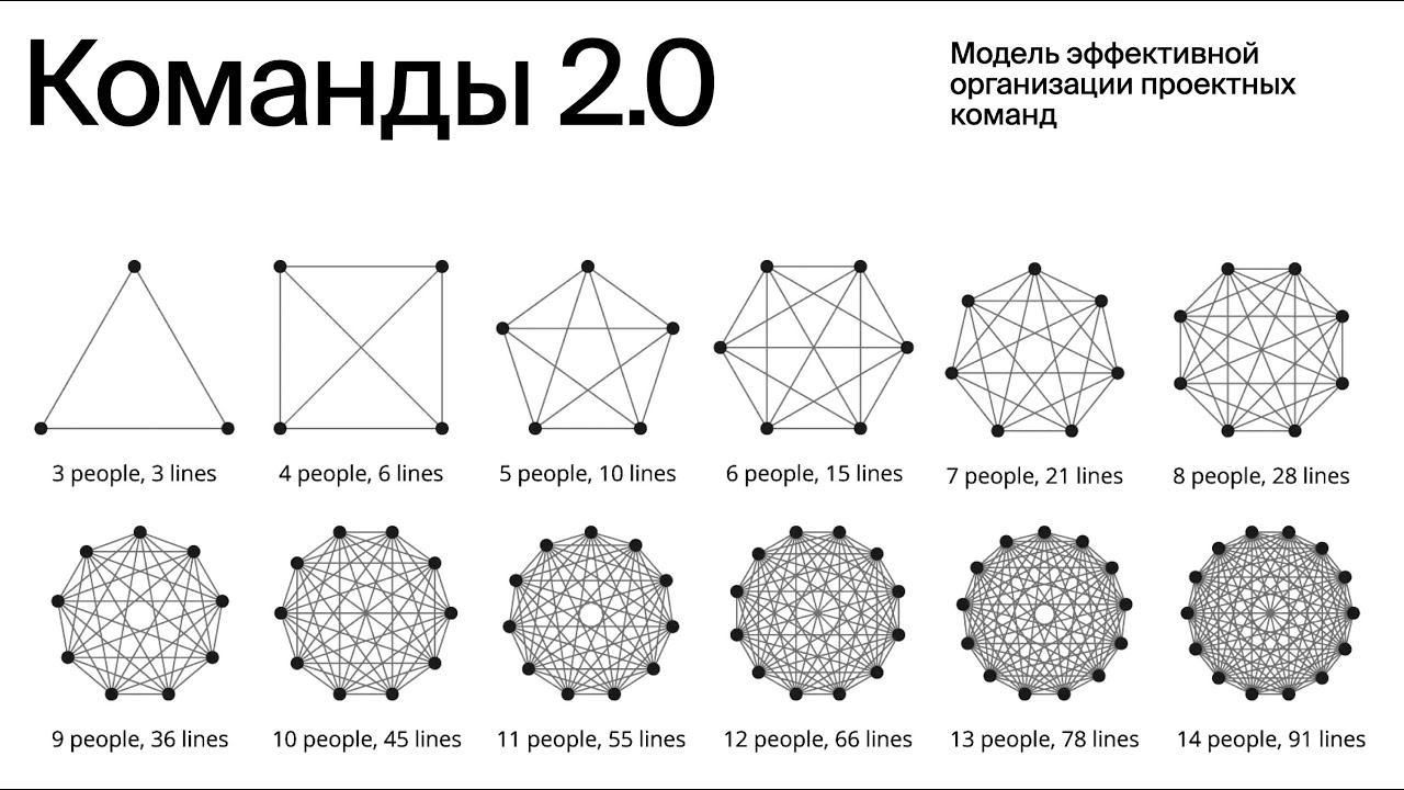 DUGA® Talks. Команды 2.0. Организация проектных команд и сервисное мышление