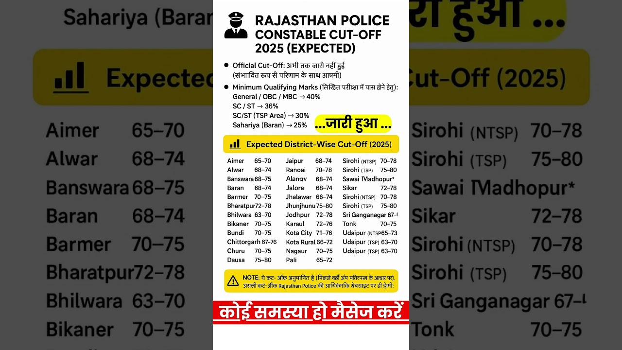 rajsthan police constable cut off 2025