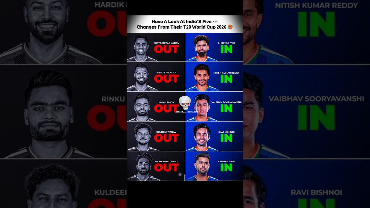 Have A Look At India'S FiveChanges From Their T20 World Cup 2026 👀🥵 || #shortfeed #indiancricket