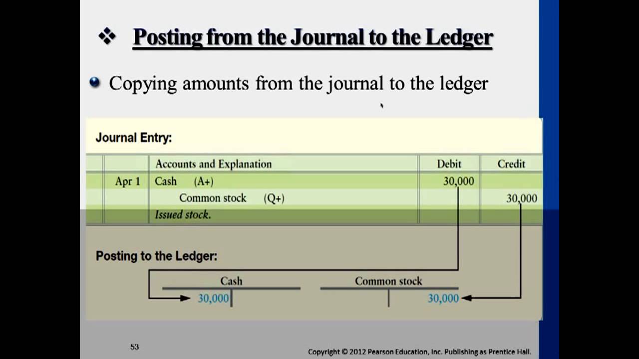 Debits and Credits-Intro to Financail Accounting-Srping 2013(L2)-by Professor Chiu