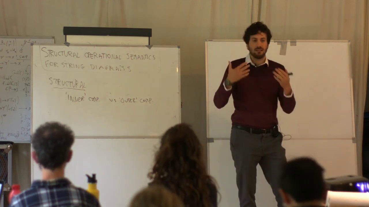 [3S2] Structural Operational Semantics for String Diagrams (Fabio Zanasi)