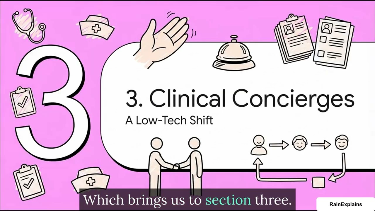 Fixing Workforce Crisis (Clinical Concierge Roles)