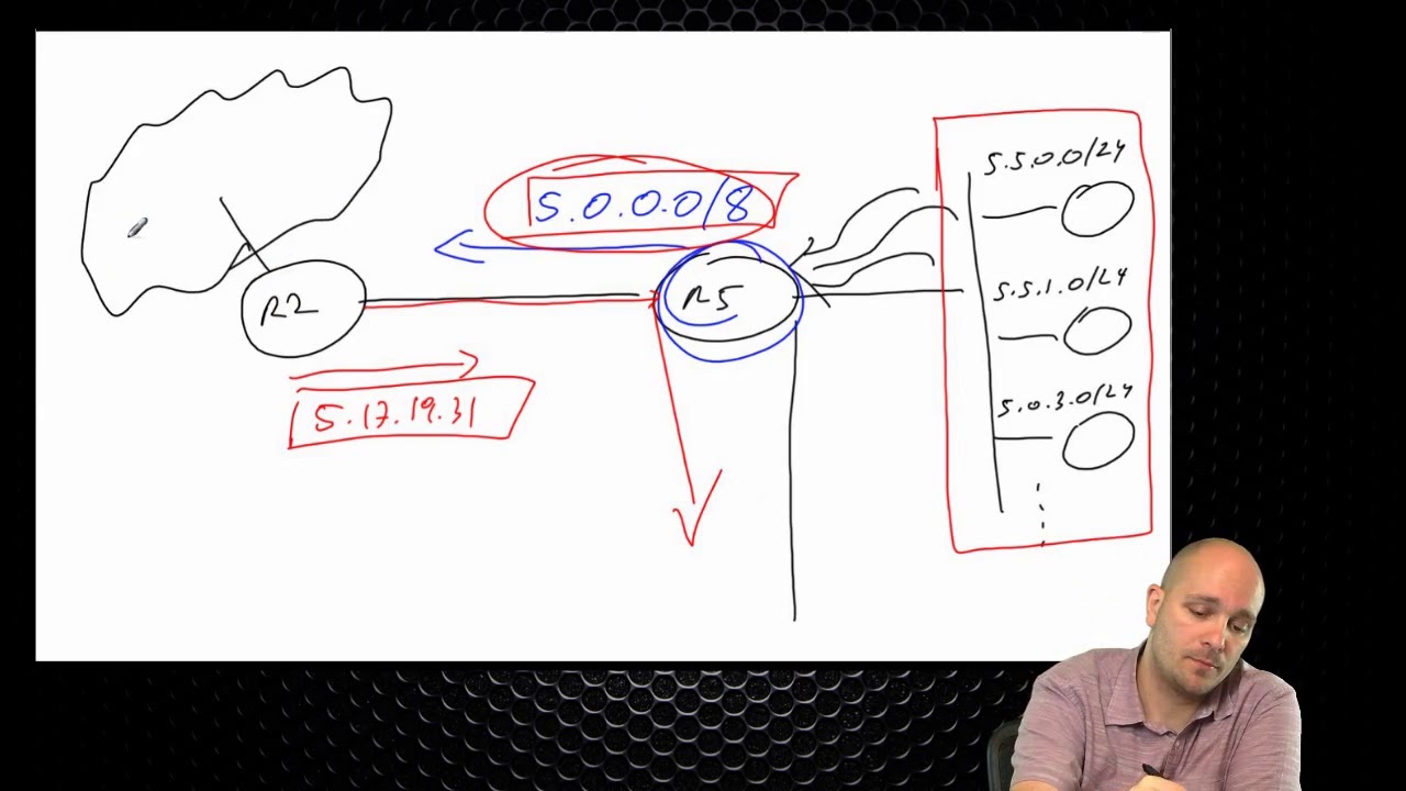 400 101 CCIE Routing and Switching  94 IP Routing
